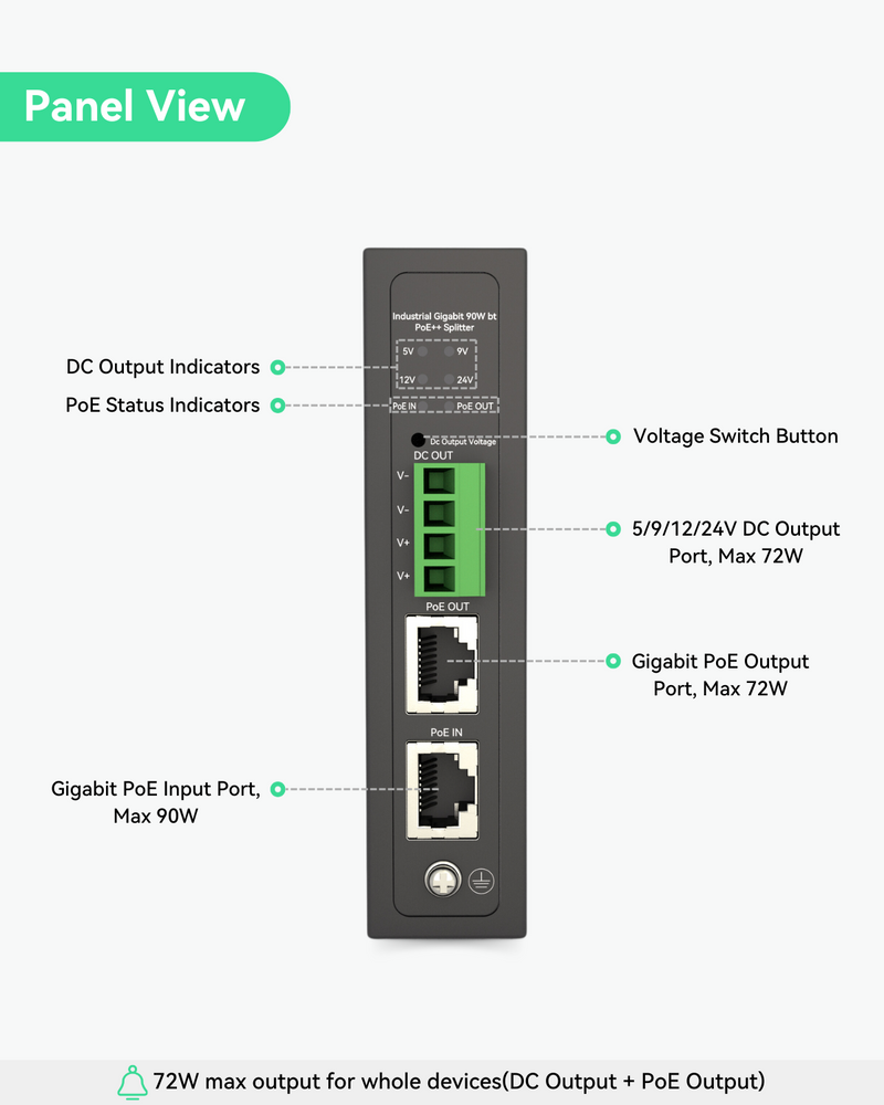 90W Gigabit PoE Splitter With IEEE802.3bt PoE Output and DC 5/9/12/24V Output