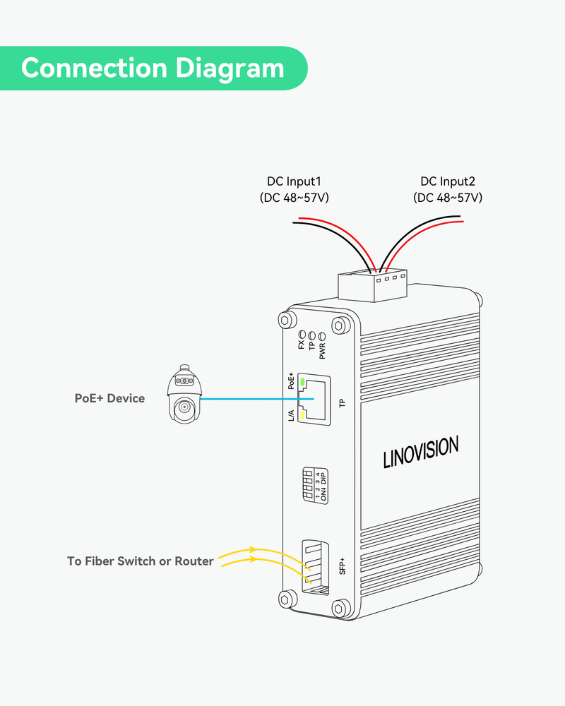 Industrial 10 Gigabits Fiber POE+ Switch, Convert 10GBASE-X SFP+ to 10G/2.5G/Gigabit Ethernet