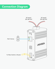 Industrial 10 Gigabits Fiber POE+ Switch, Convert 10GBASE-X SFP+ to 10G/2.5G/Gigabit Ethernet