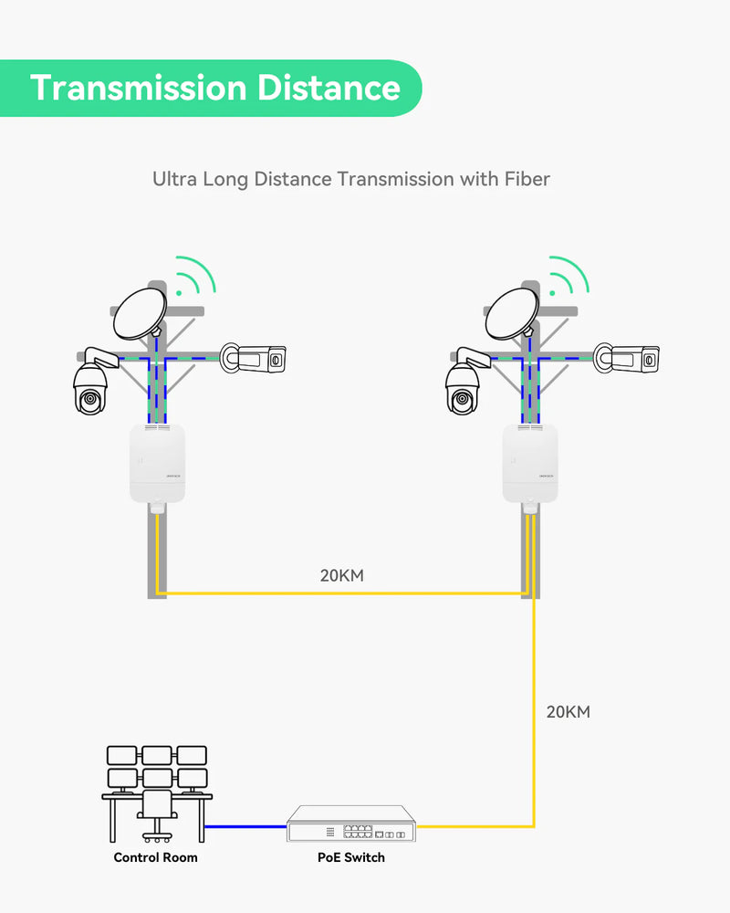 4 Ports Voll Gigabit Außenbereich Wasserdichter PoE Switch mit 1 GE und 1 SFP Uplink