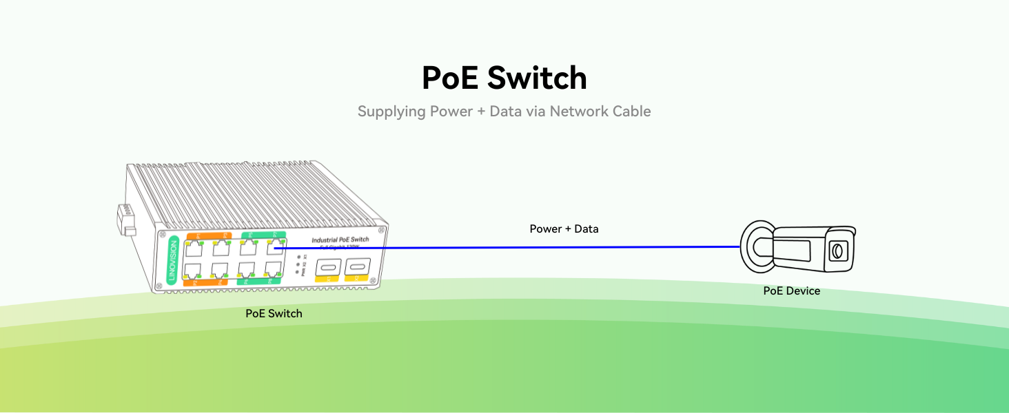 Pe Switch Sensor LINOVISION POE Switch Solution | Linovision Europe Store