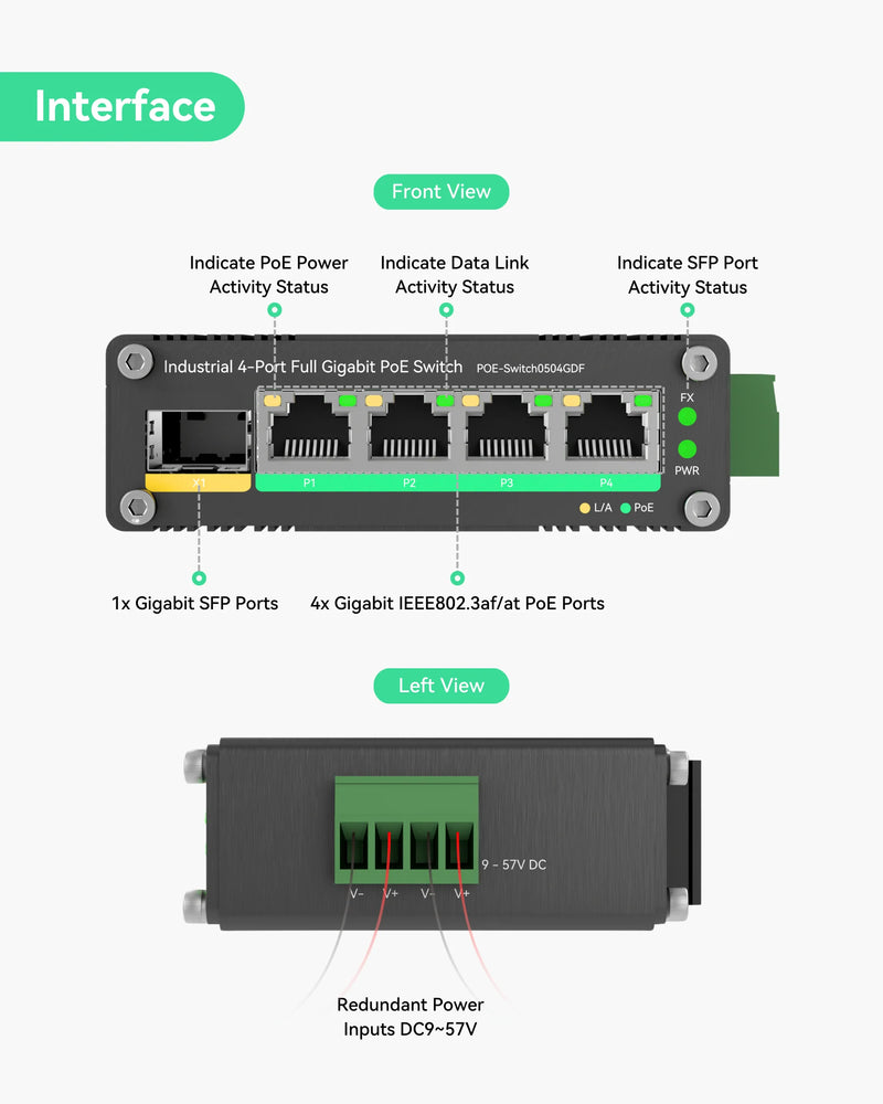 Industrial 4 Ports Gigabit Solar PoE Switch with DC9～57V Redundant Power Input