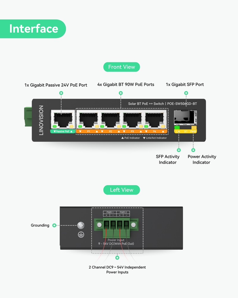 5 Ports Solar DC12V BT PoE++ Switch Support DC 9-54V input from UPS battery or solar power, output 4 BT 90W PoE++ ports and 1 passive PoE for wireless bridge or router