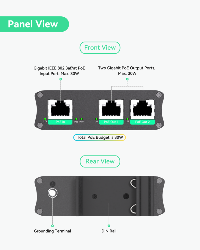Industrial 2 Ports Gigabit PoE Extender, Passthrough and Split 30W POE to two PoE Cameras or Wireless APs, PoE Repeater or Booster to Extends Extra 330ft - 3 Years Warrenty