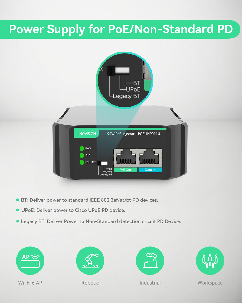 Gigabit 90W 802.3bt PoE Injector, Compatible with standard and Legacy non-Standard PD device