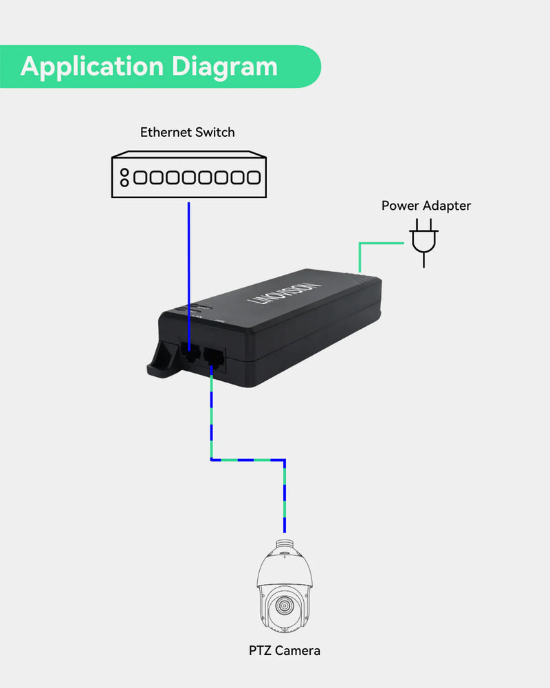 90W Gigabit POE Injector, Single Port 50-56V DC Passive PoE Adapter, Up to 328 ft(100m)