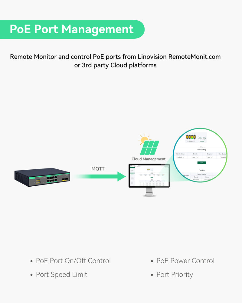 8 Ports Voll Gigabit Cloud Managed PoE Switch mit 2 SFP Uplink