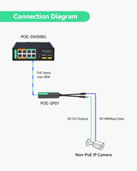 Industrial 8 Ports Full Gigabit BT 90W PoE Switch with 6x DC12V POE Splitters