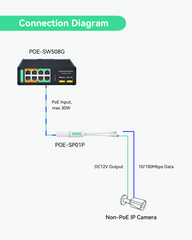 Industrieller 8 Ports BT 90W PoE Switch mit 6 Stück wasserdichten DC12V POE Splittern