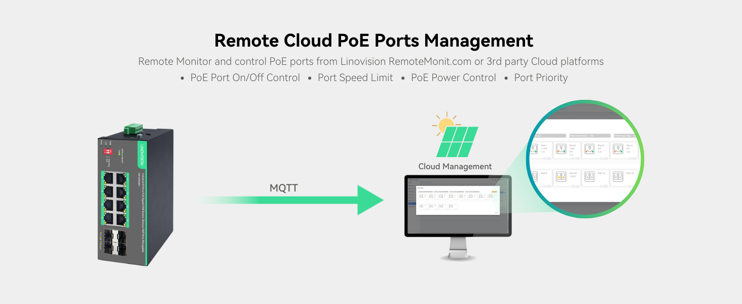 Industrial 8 Ports Full Gigabit PoE Switch Support Remote PoE Ports ...