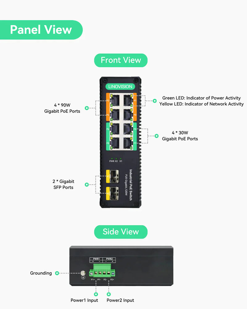 Industrial 8 Ports BT 90W PoE Switch with 6pc Waterproof DC12V POE Splitters