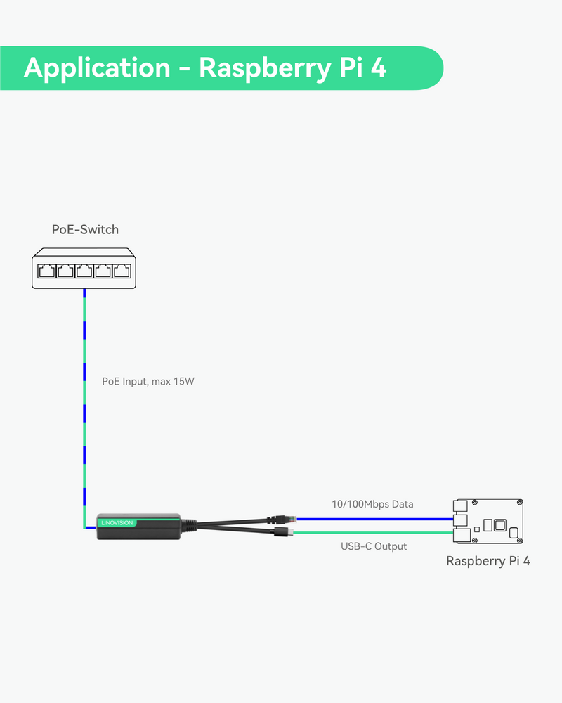 POE Splitter to USB-C Power and Ethernet Data (10 pack)