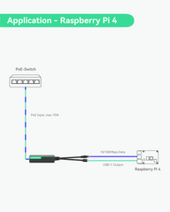 POE Splitter to USB-C Power and Ethernet Data (10 pack)