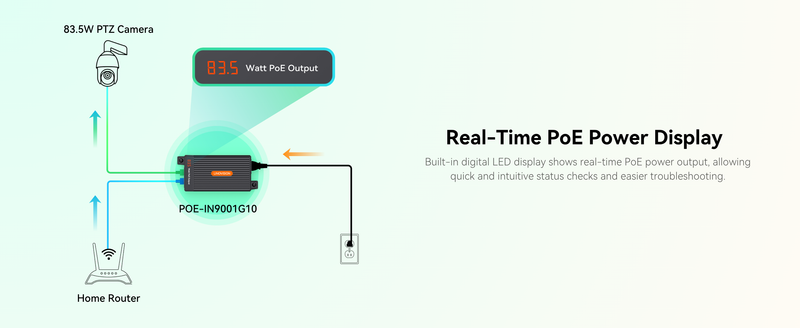 10G BT 90W PoE++ Injector with LED Screen to indicate Power Output, Si ...