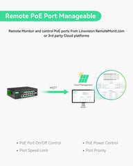 (POE-SWR612GM-SOLAR) 12 Ports L2+ Cloud Managed PoE Switch with DC12V to DC48V Voltage Booster