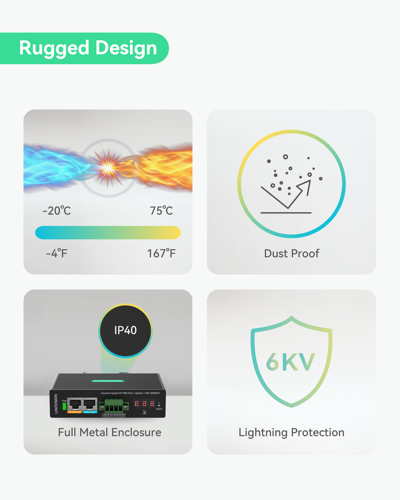 Industrial Gigabit 90W POE++ Splitter with 2 DC outputs, 3~36V adjustable and DC 24V Output, Din Rail Mounting, Power Supply for PTZ Cameras, Access Control Systems, Center Control system