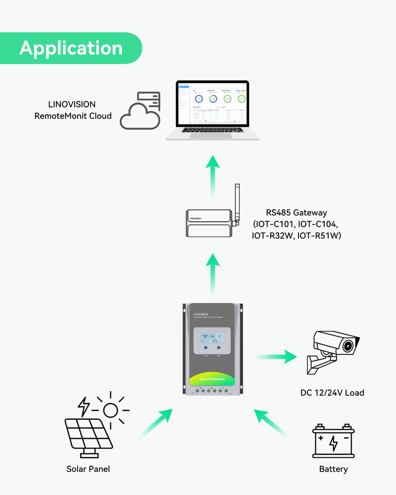 40A MPPT Solar Charge Controller with RS485 Remote Control and Cloud Access