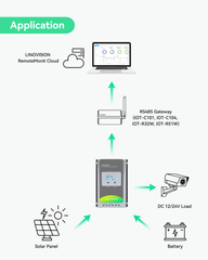 40A MPPT Solar Charge Controller with RS485 Remote Control and Cloud Access
