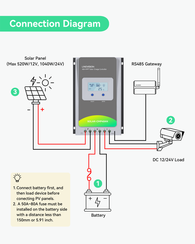 40A MPPT Solar Charge Controller with RS485 Remote Control and Cloud Access