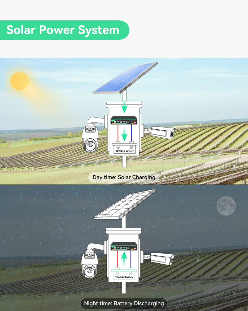 5 Ports Solar- und USV-PoE-Switch mit eingebautem Solarladeregler
