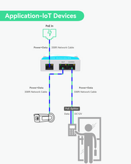 Mini 2 Ports POE Extender IEEE 802.3af/at POE Repeater Up to 300m