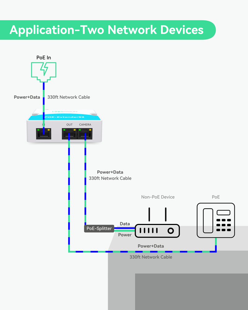 Mini 2 Ports POE Extender IEEE 802.3af/at POE Repeater Up to 300m