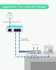 Mini 2 Ports POE Extender IEEE 802.3af/at POE Repeater Up to 300m