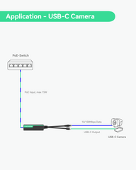 POE Splitter to USB-C Power and Ethernet Data (10 pack)