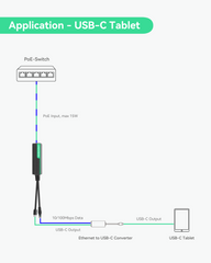 POE Splitter to USB-C Power and Ethernet Data (10 pack)
