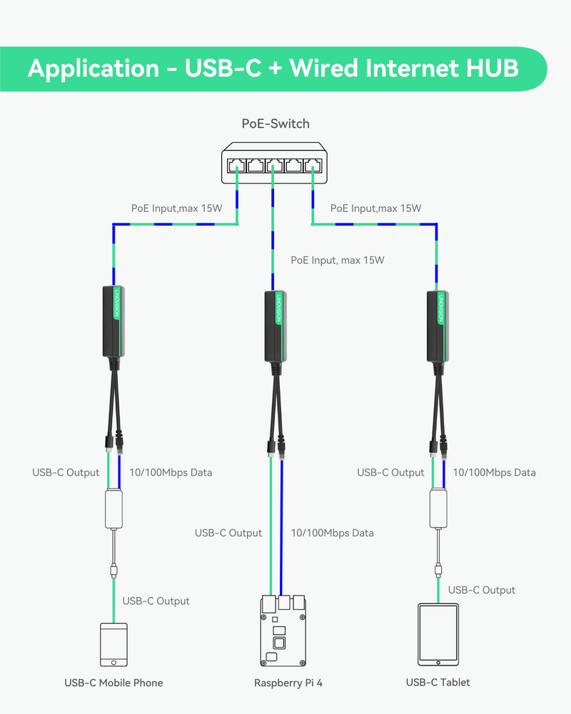 POE Splitter to USB-C Power and Ethernet Data (10 pack)