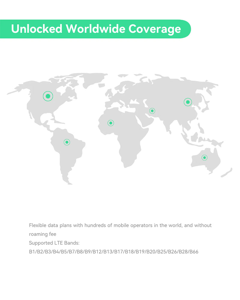 Global IoT Router with Pre-Loaded Data Plan - 5GB 365 Days