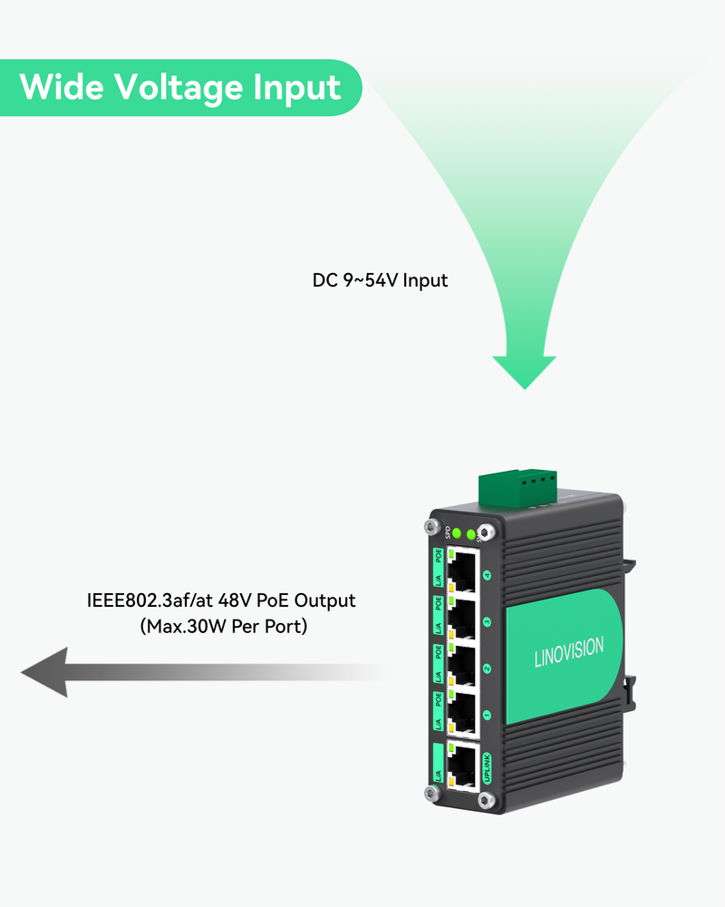 (POE-Switch0504GD) 5 Ports Full Gigabit POE Switch supports DC9V~DC54V Power Input
