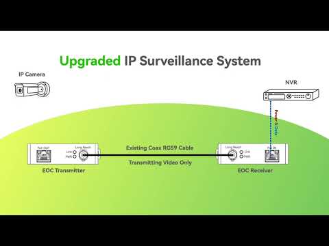 POE über Koax (EOC) Konverter, zur Aufrüstung des analogen Überwachungssystems zum IP-Überwachungssystem
