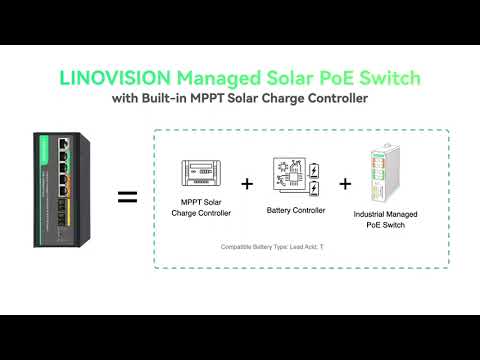 L2 Managed Solar PoE Switch with Built-in MPPT Solar Charge Controller