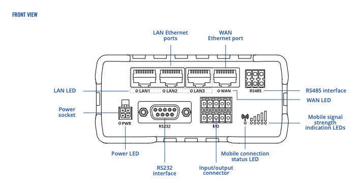 Teltonika highly reliable industrial LTE Cat 4 router that