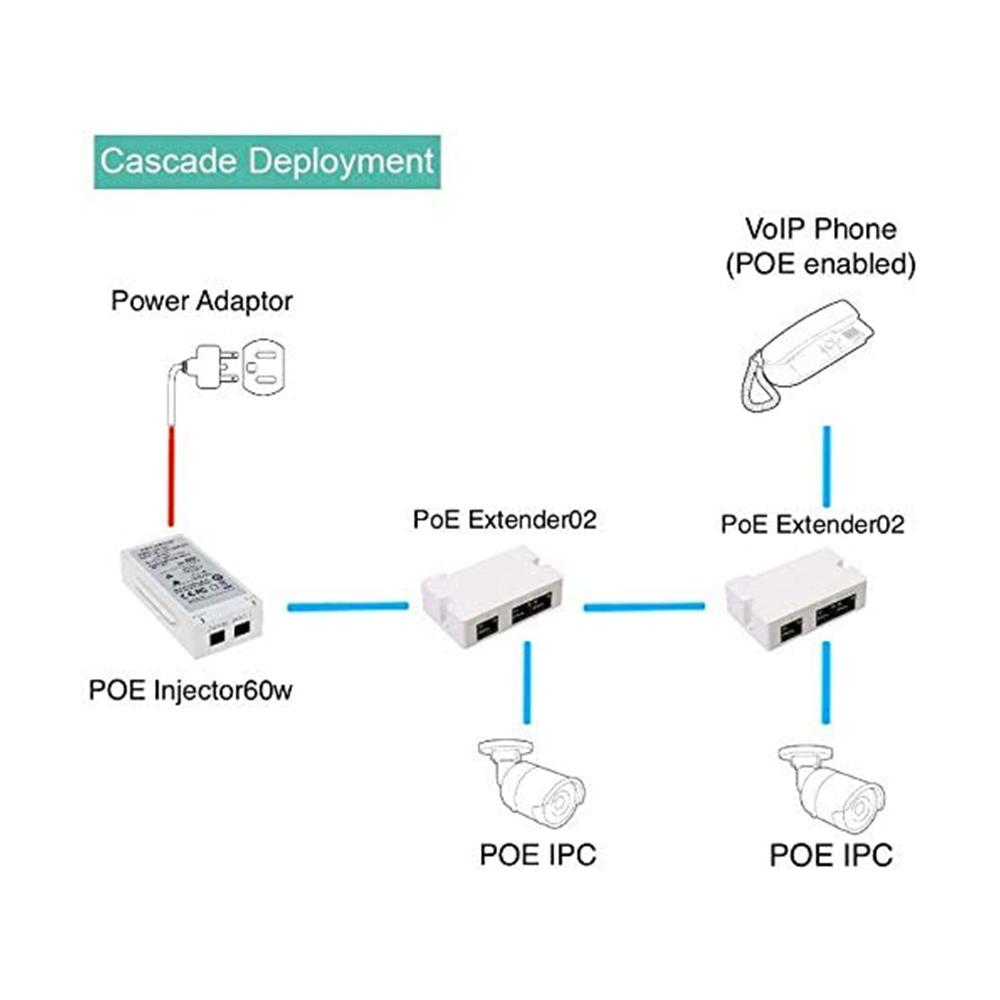 Passive POE Extender with two POE outputs 300ft POE extension max