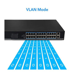 24 Port PoE Switch, 802.3at/af PoE+ 250W Unmanaged Switch with 2 Gigabit Uplink Ports, Support PoE Automatic Reboot and One Key Vlan Mode - LINOVISION US Store