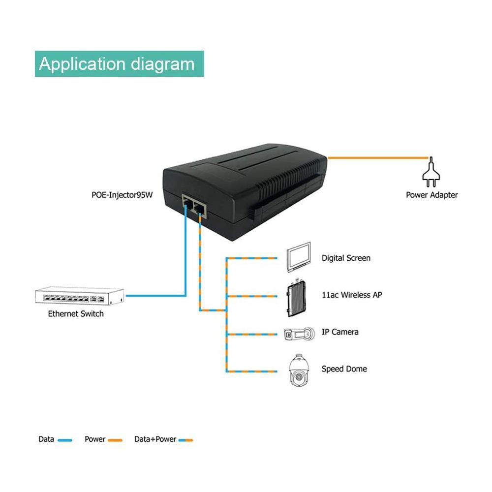95W Gigabit Single Port 1000mbps PoE++ Switch Midspan PoE Injector