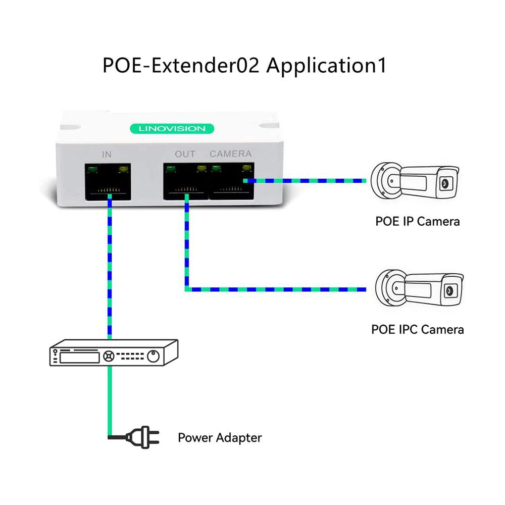 POE Over Coax EOC Converter + Mini Passive 2 Port POE Extender IP