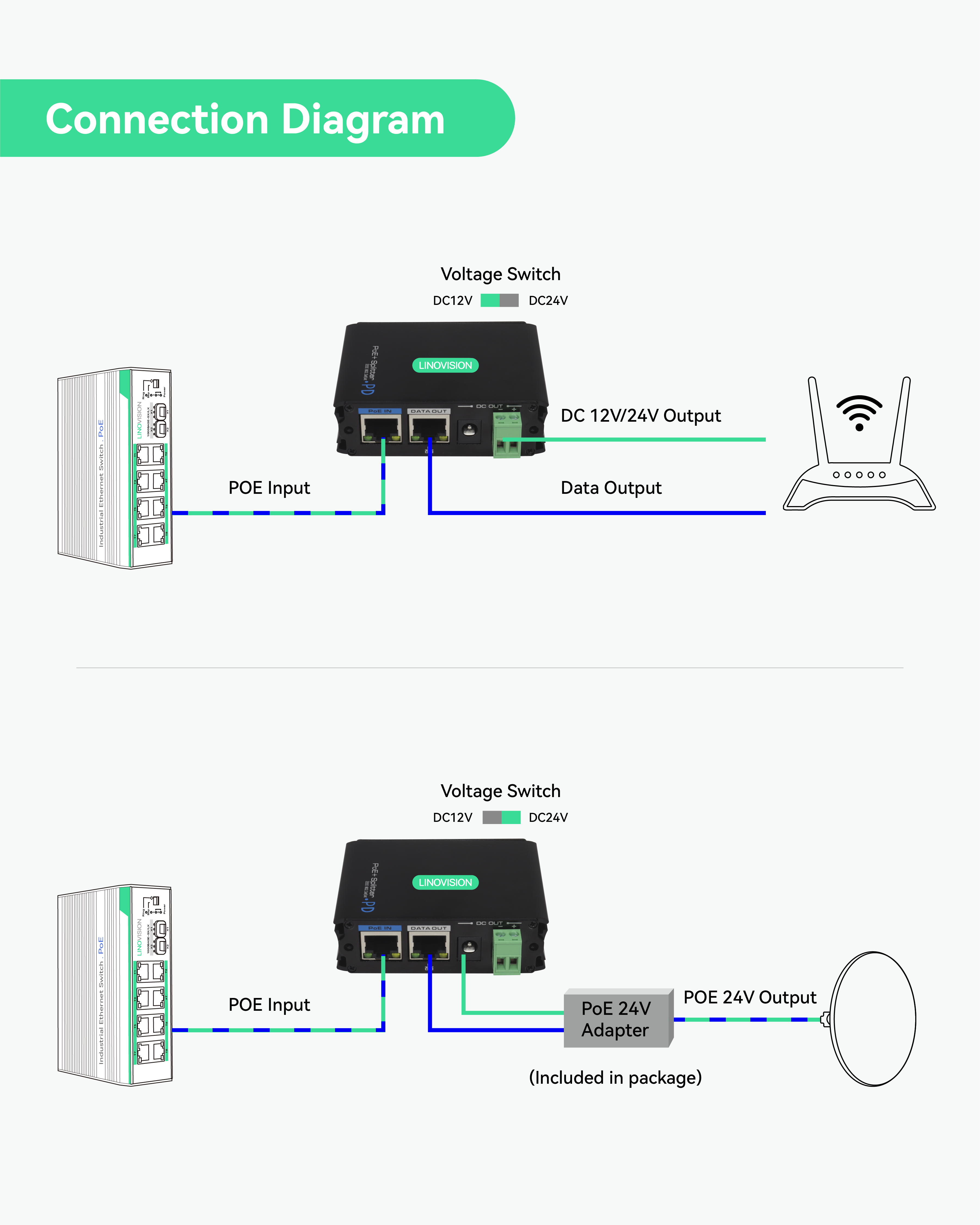 Répartiteur Gigabit Ethernet 1 en 2 sorties, 1000mbps - Séparateur